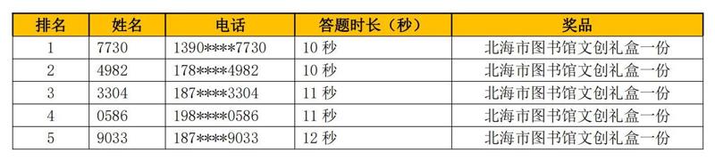 获奖名单丨“智猜巾帼英雄·致敬魅力女性”妇女节猜人名活动
